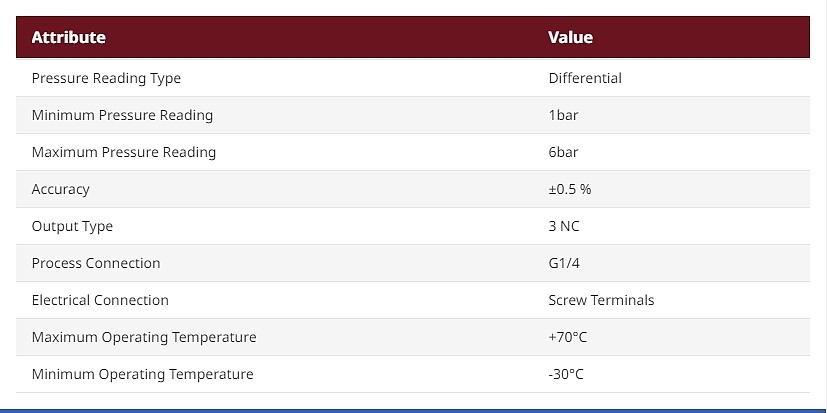 Pressure Switch, 1bar Min, 6bar Max, 3 NC Output, Differential Reading (XMPC06C2941S701)_상세페이지
