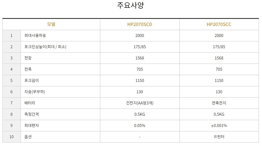 저울 핸드 파렛트트럭 (HP2070SC Series)_상세페이지