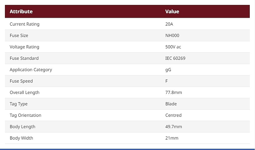 20A Centred Tag Fuse, NH000, 500V ac (3NA7807)_상세페이지