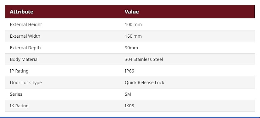 304 Stainless Steel Enclosure, IP66, 100 mm x 160 mm x 90mm (2384020)_상세페이지