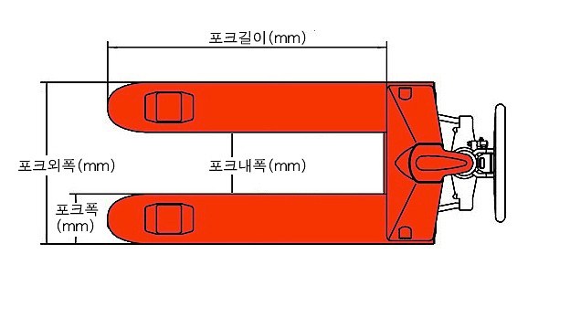 경제형 핸드파렛트트럭 (DF Series)_상세페이지