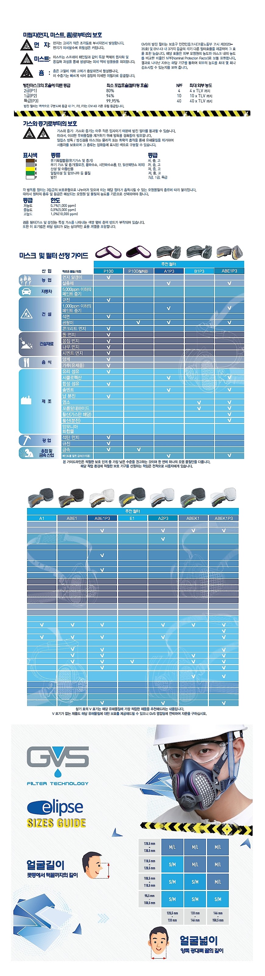방독 정화통 (SPR582 방진겸용)_상세페이지