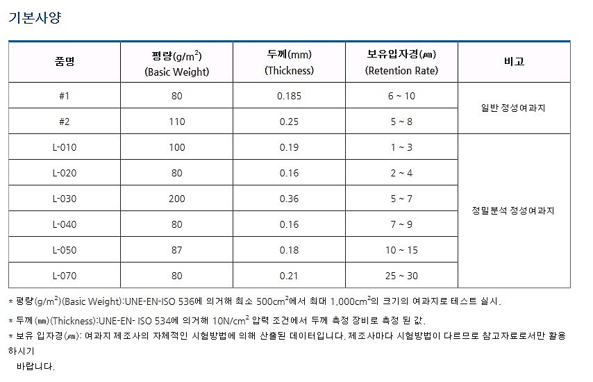 정성 여과지 (#1, 6∼10㎛)_상세페이지