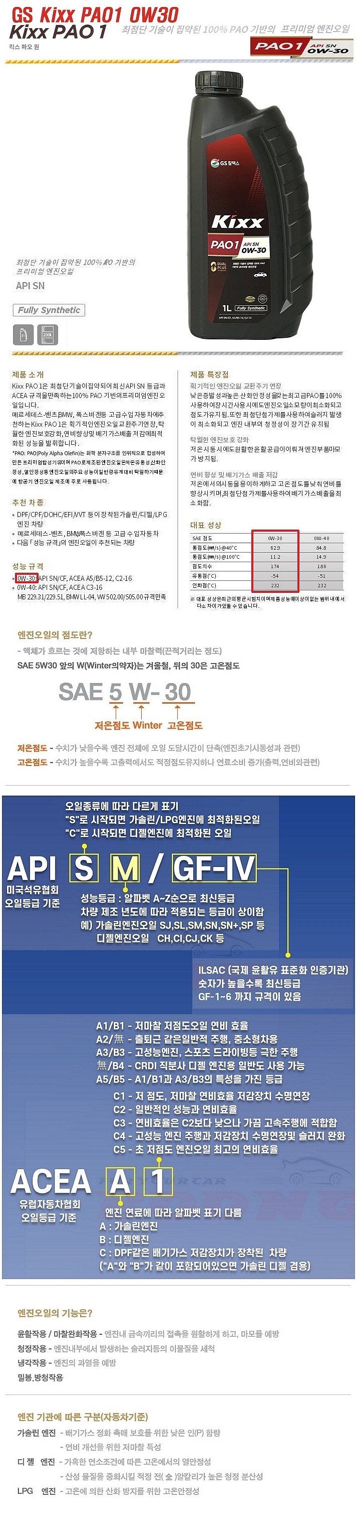 가솔린/디젤 Kixx PAO 1 합성 엔진오일 (0W-30)_상세페이지