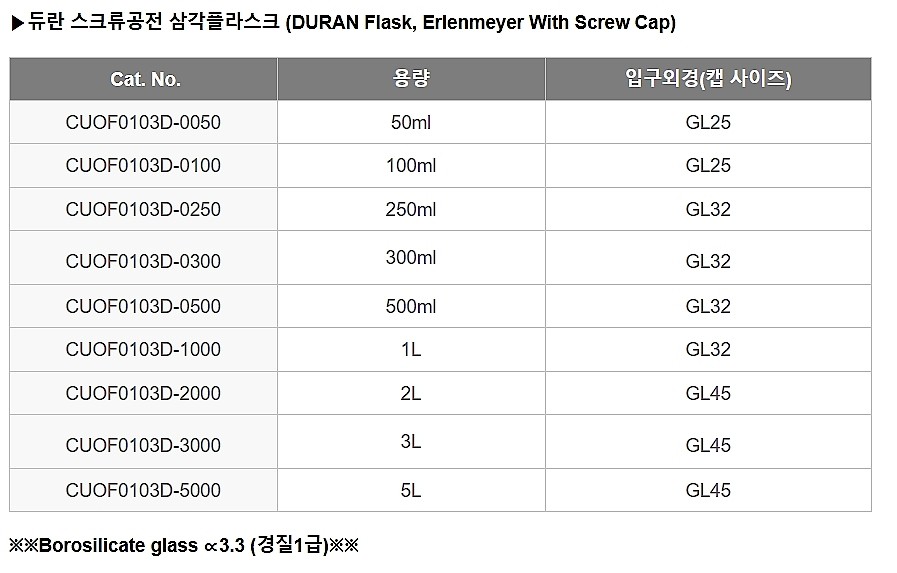 스크류공전 삼각플라스크 (Erlenmeyer With Screw Cap)_상세페이지