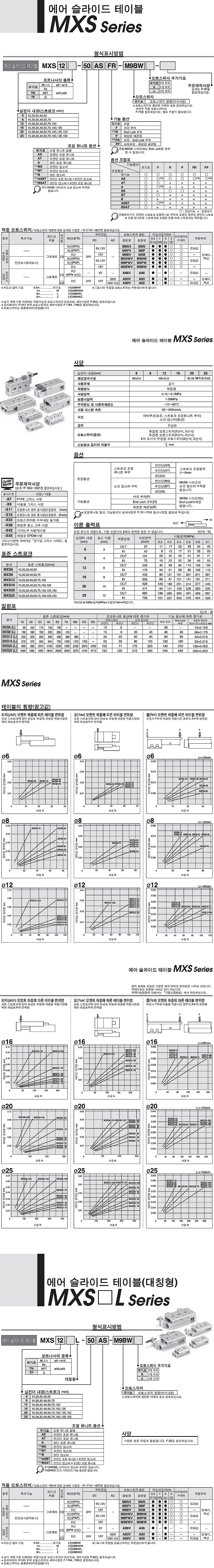 에어 슬라이드 테이블 (MXS6L)_상세페이지