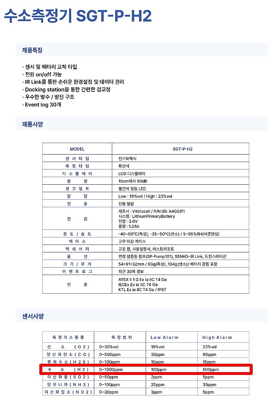 수소 측정기 (SGT-P H2)_상세페이지