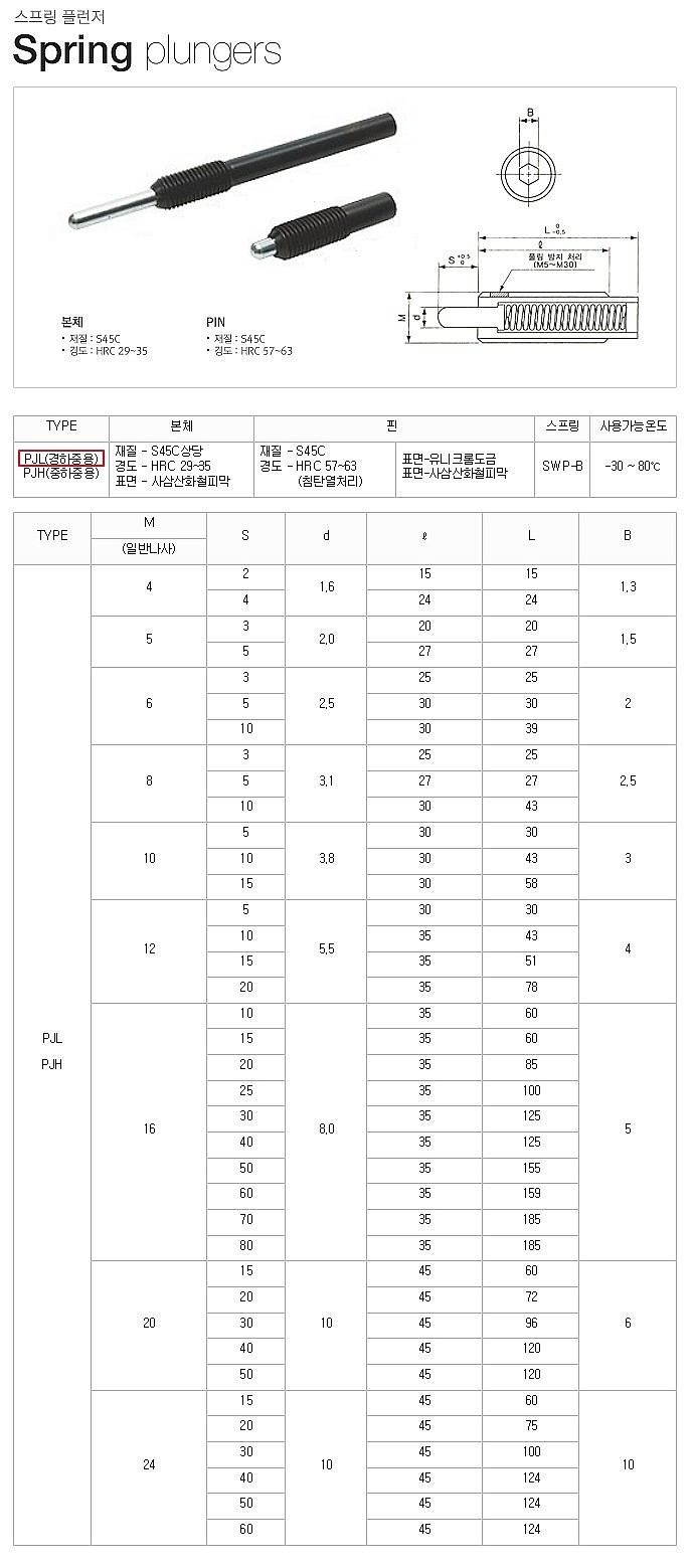 육각 핀스프링 플런저 (경하중용 PJL)_상세페이지
