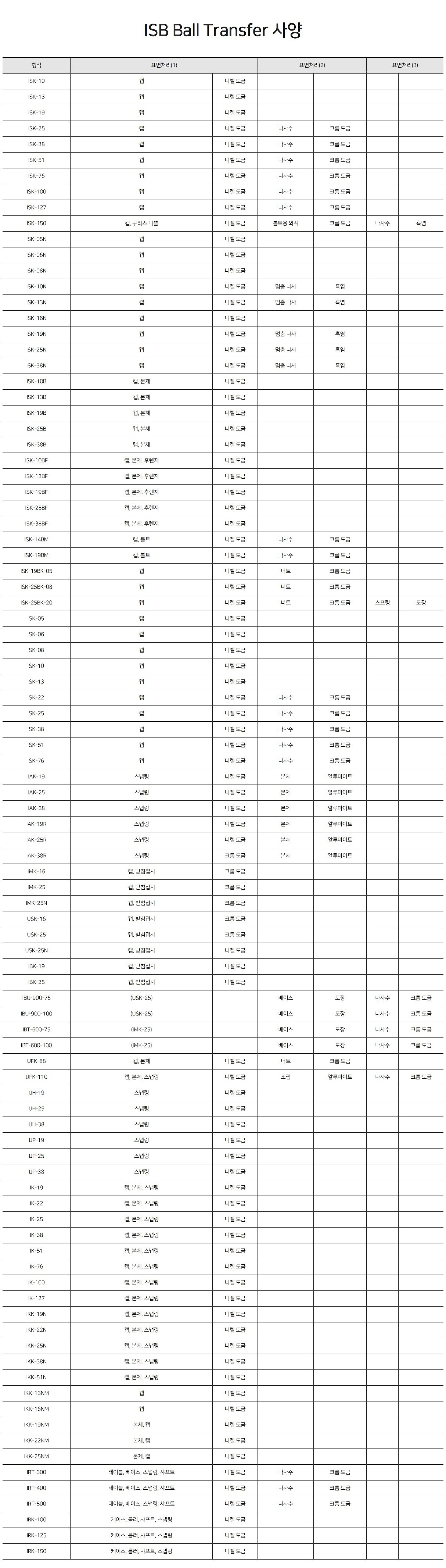 볼 트랜스퍼 (ISK형)_상세페이지