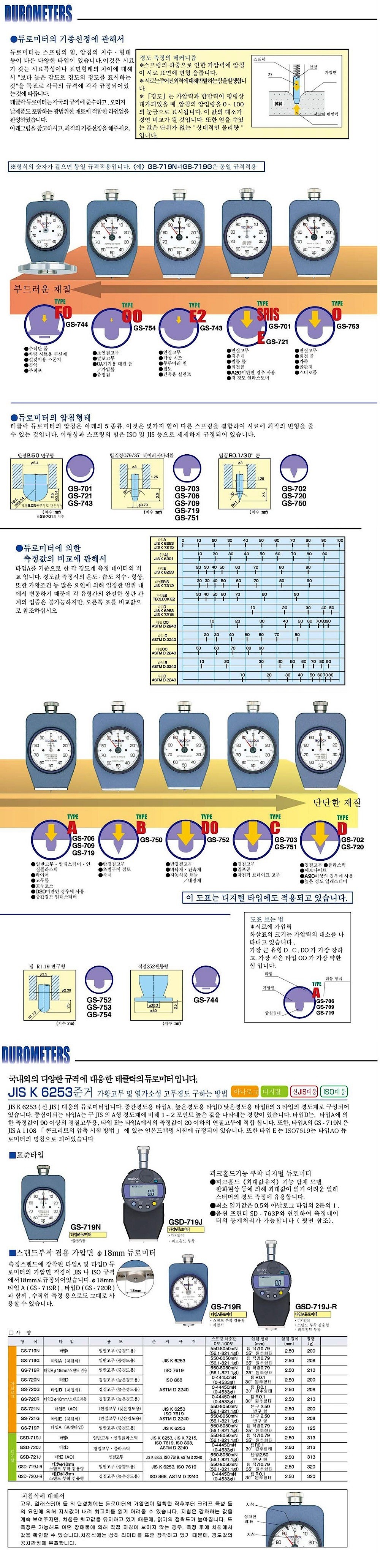 고무 경도계 (GS-721G)_상세페이지