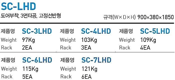 디지털 키도어 캐비닛형 보관함 (SC-LHD)_상세페이지