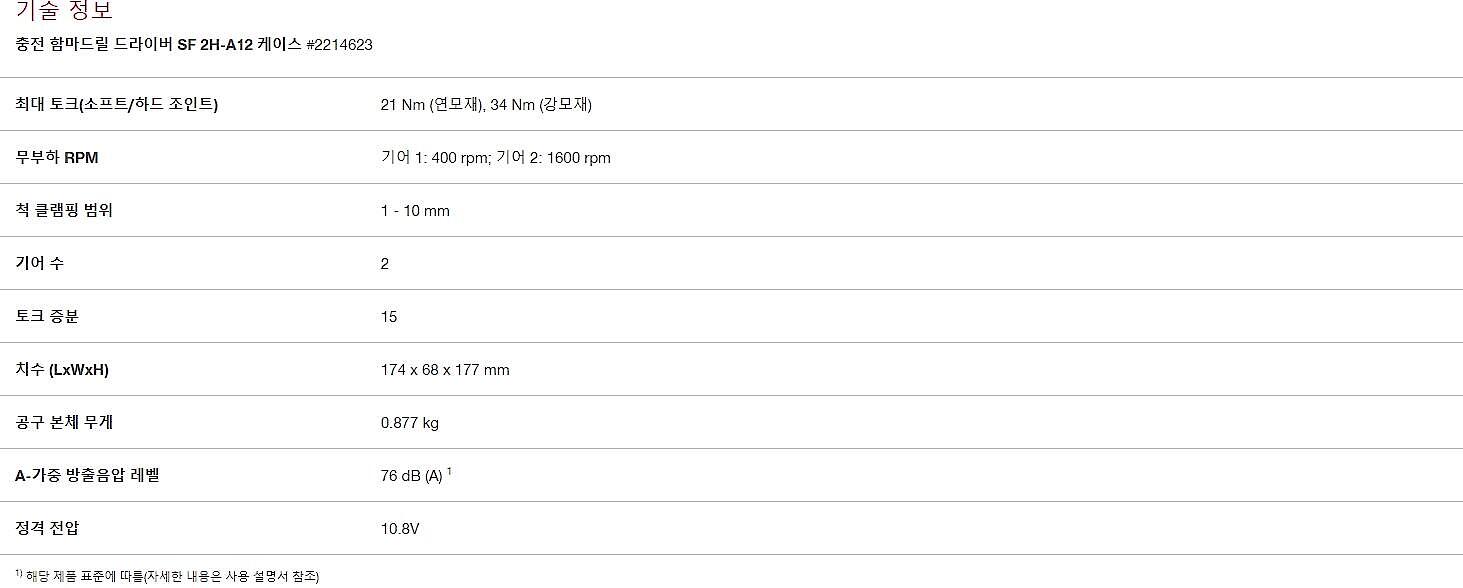 충전 12V 함마드릴 드라이버 (SF 2H-A12)_상세페이지