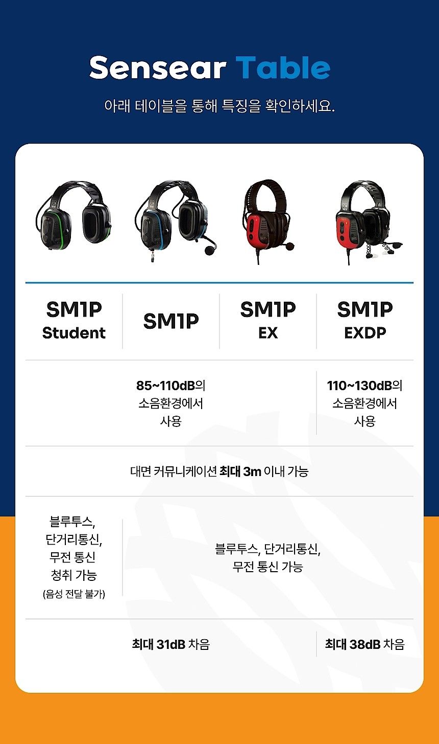 블루투스 단거리 양방향 무전기 헤드셋 (SM1P Series)_상세페이지