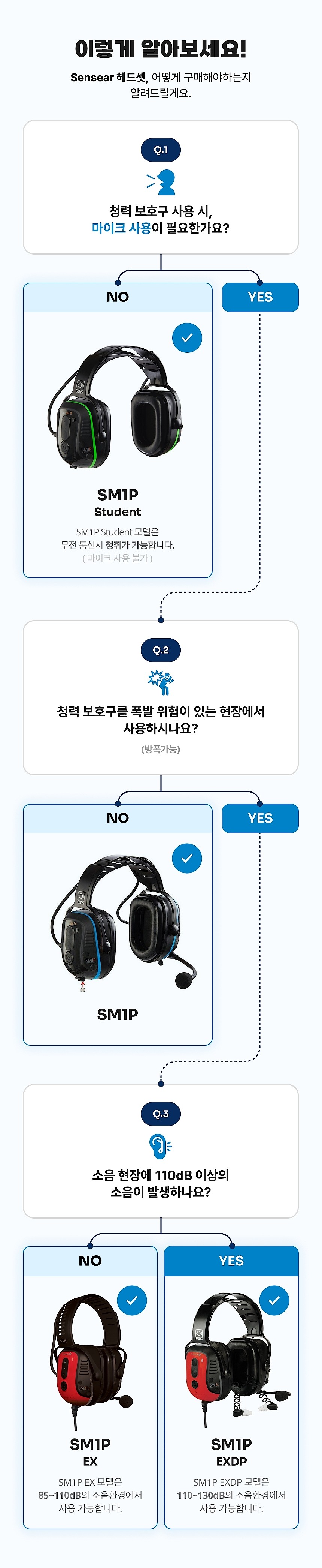 헤드셋 (SM1P-Student Series)_상세페이지