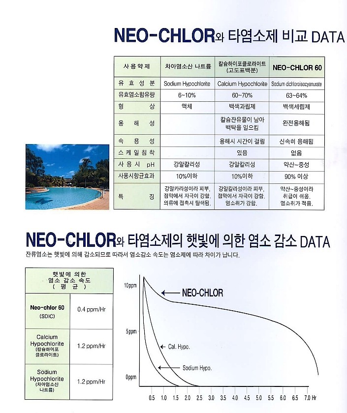 소독제 (네오클로60그래뉼/가루형)_상세페이지