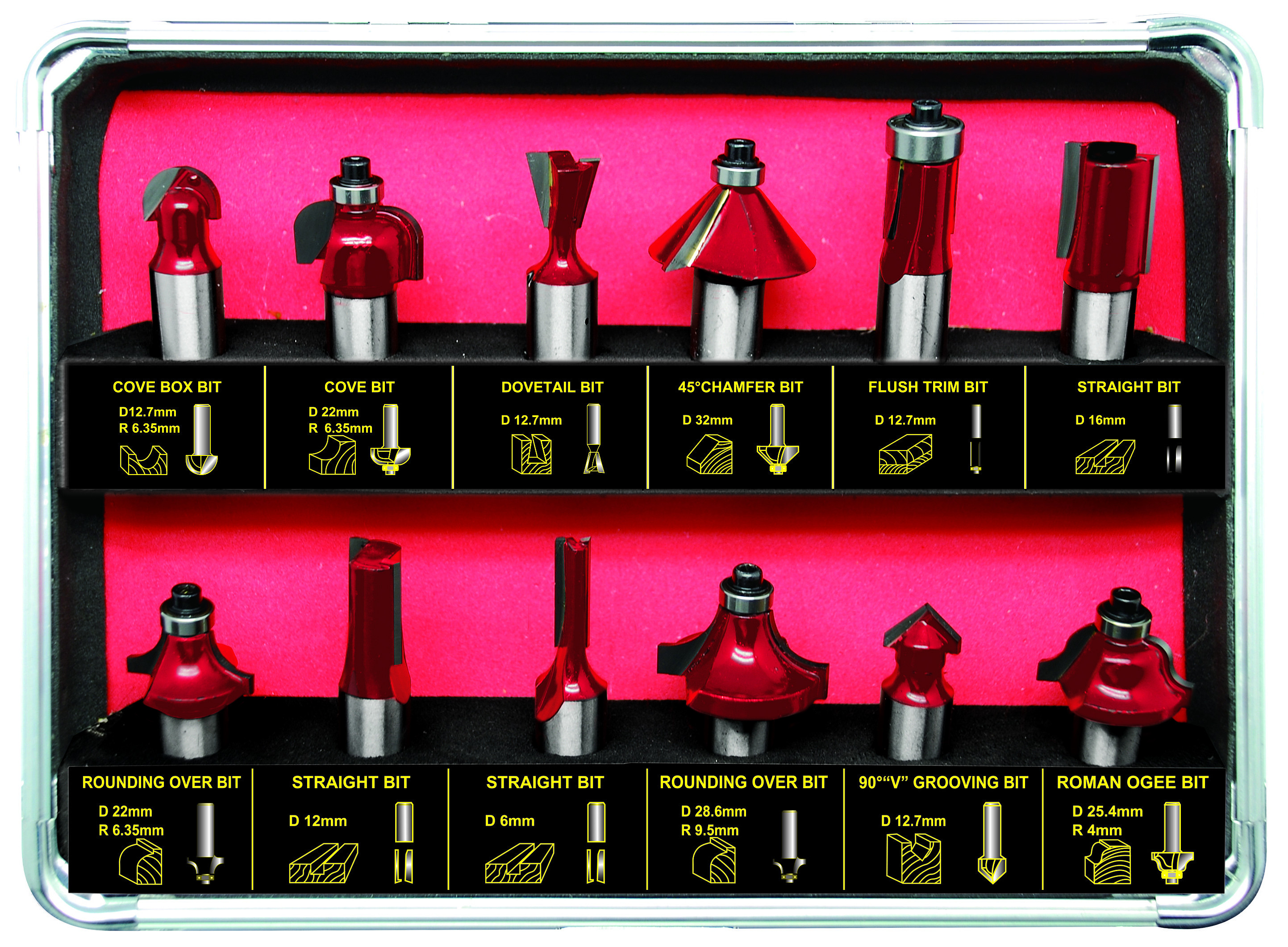 루터 비트 세트 (ZRT-12S)_상세페이지