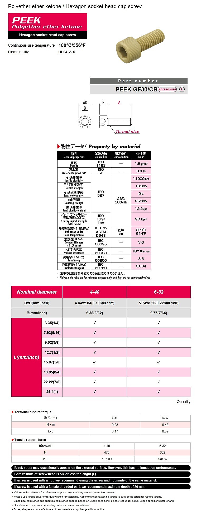 플라스틱 (PEEK) 육각 소켓 캡 스크류_상세페이지
