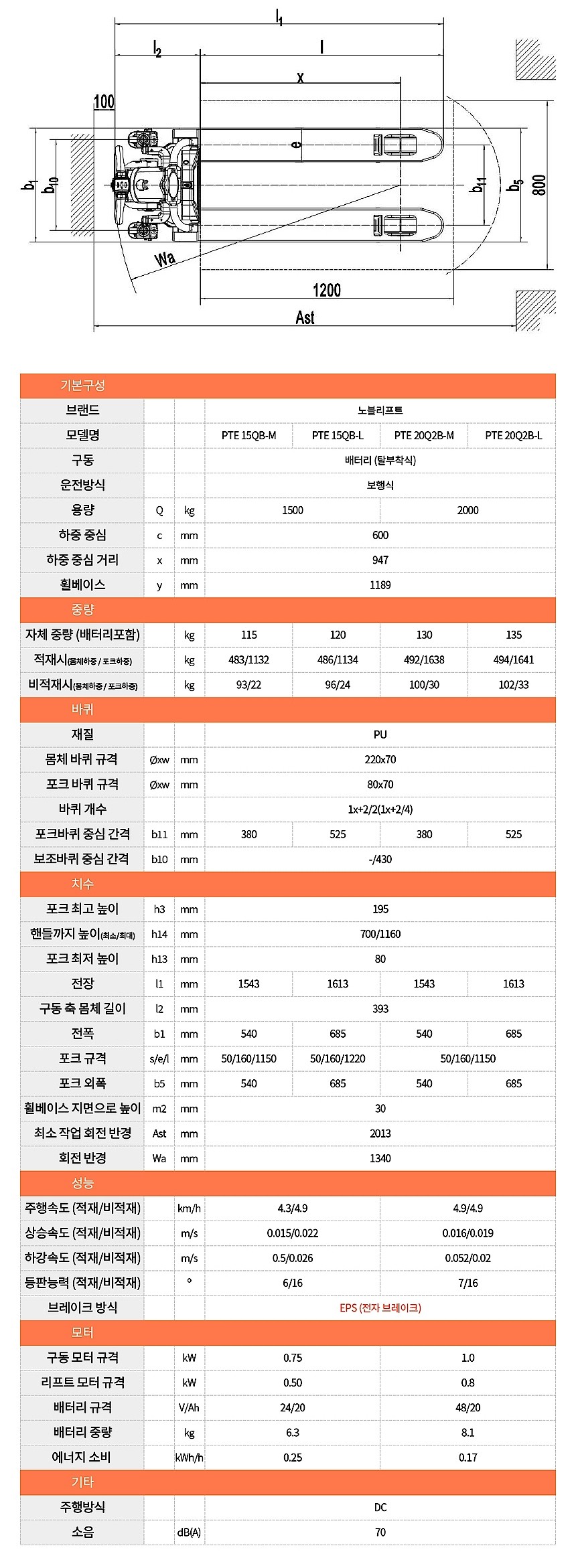 전동 파렛트 트럭 (PTE20Q2B)_상세페이지