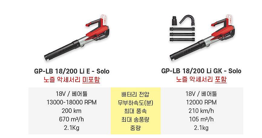 충전 낙엽 청소기 (GP-LB 18/200 / 베어툴)_상세페이지