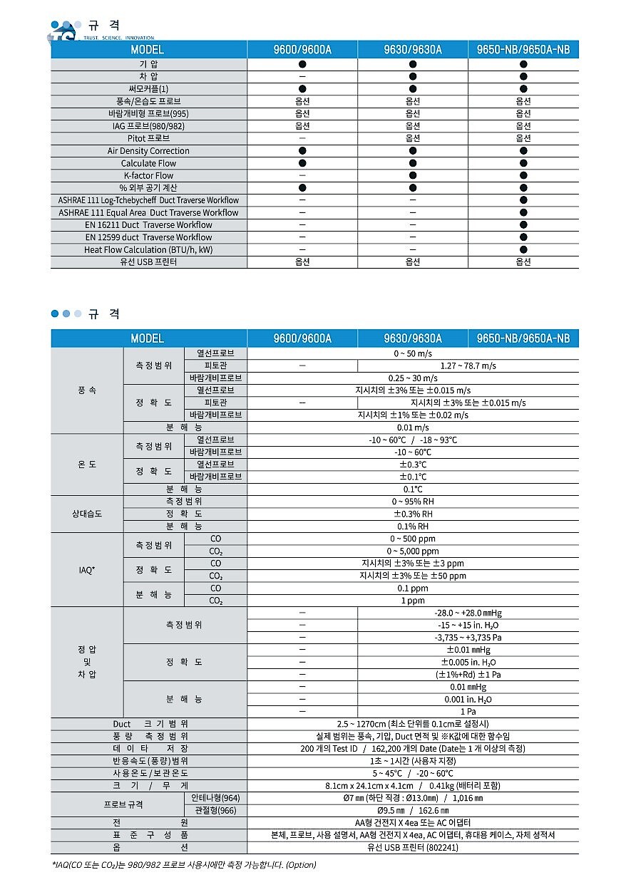 디지털 풍속풍량계 (VelociCalc / 9630)_상세페이지