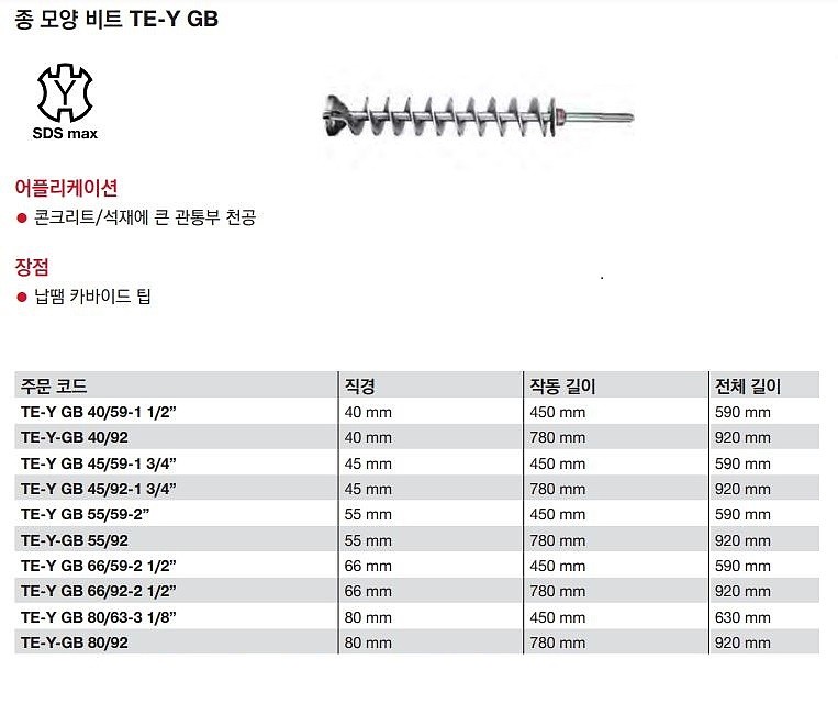 SDS MAX 종모양 함마드릴 비트 (TE-Y GB)_상세페이지