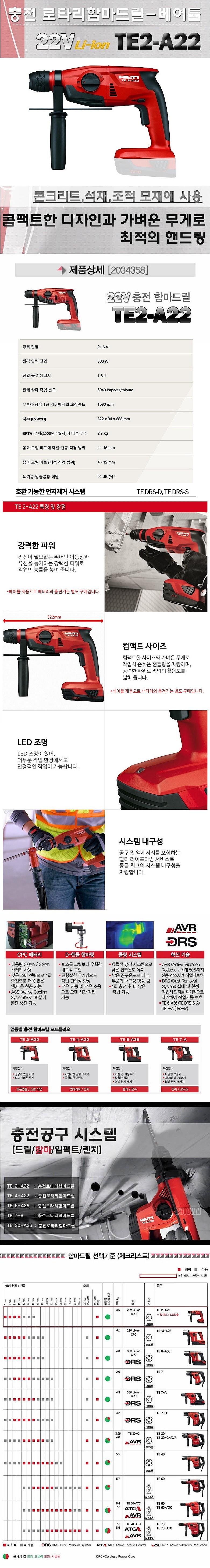 충전 22V 로타리 함마 드릴 (TE 2-A22 / 베어툴)_상세페이지
