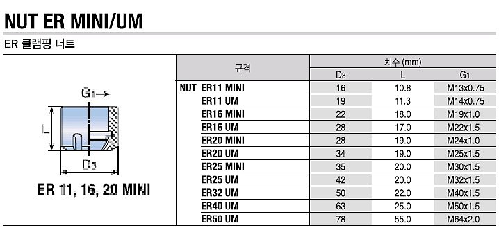 클램핑 너트 (ER UM)_상세페이지