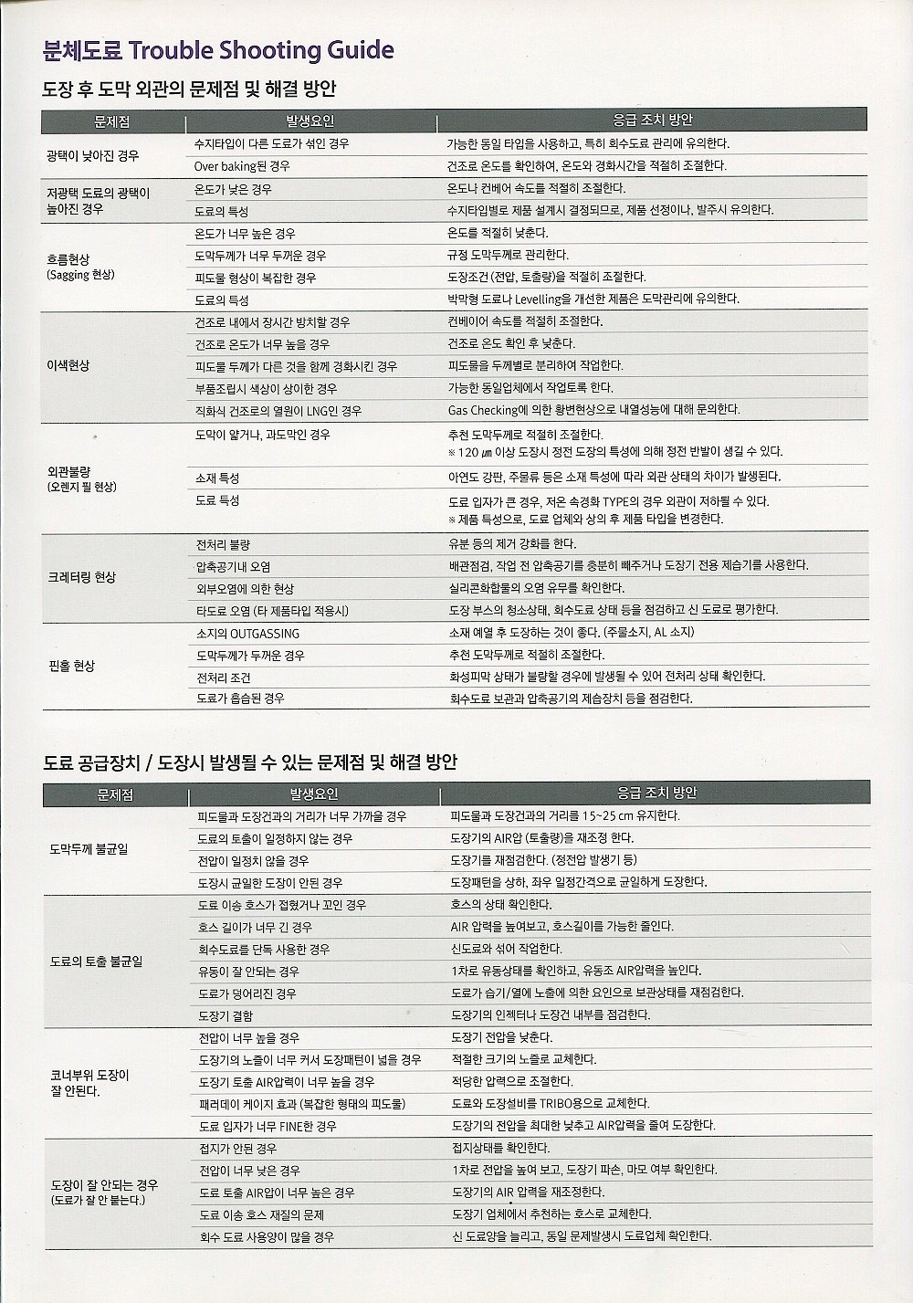 가루멜 (분체도료)_상세페이지