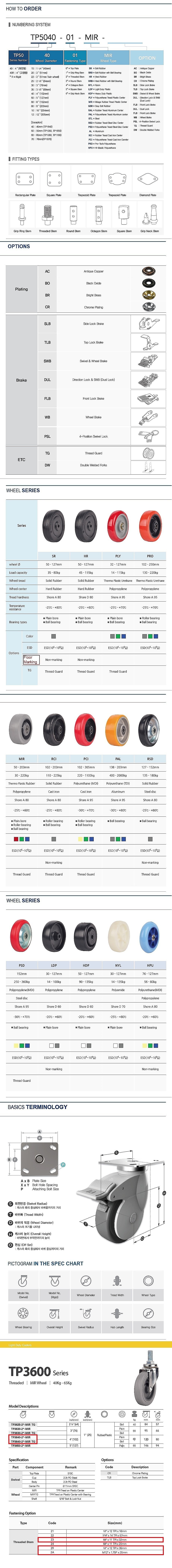 4인치 경하중용 캐스터 (TP3600/Threaded/MIR Wheel)_상세페이지