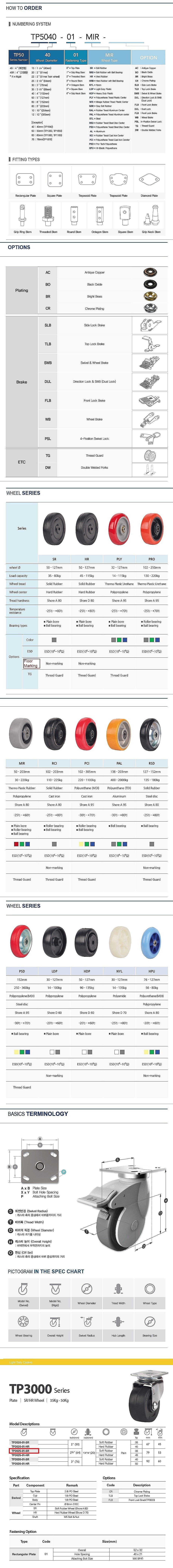 2.5인치 경하중용 캐스터 (TP3000/Threaded/SR Wheel)_상세페이지