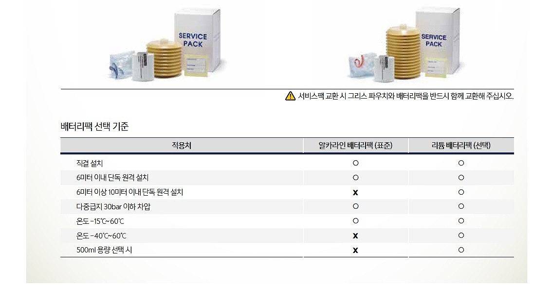 펄사루브 구리스주유기 서비스팩_상세페이지