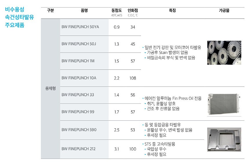 속건성 타발유 (FINEPUNCH 212)_상세페이지