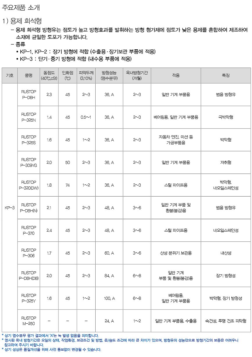 장기 방청유 (RUSTOP P-DBH (DB))_상세페이지