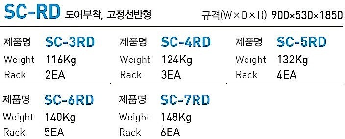 캐비닛형 보관함 (SC-RD, 아이보리)_상세페이지