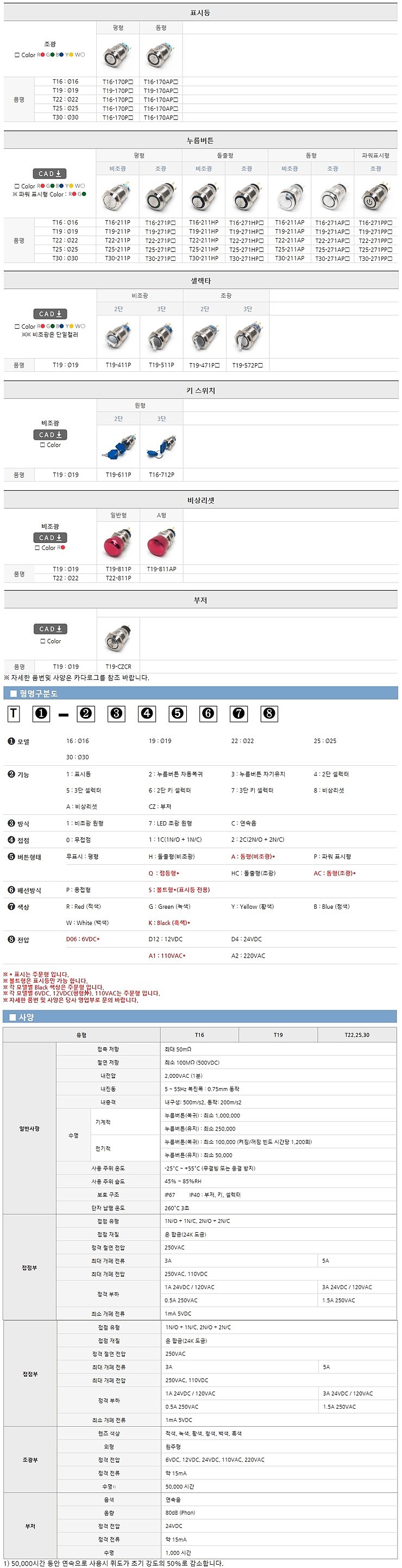 메탈 스위치 (T25 Series)_상세페이지