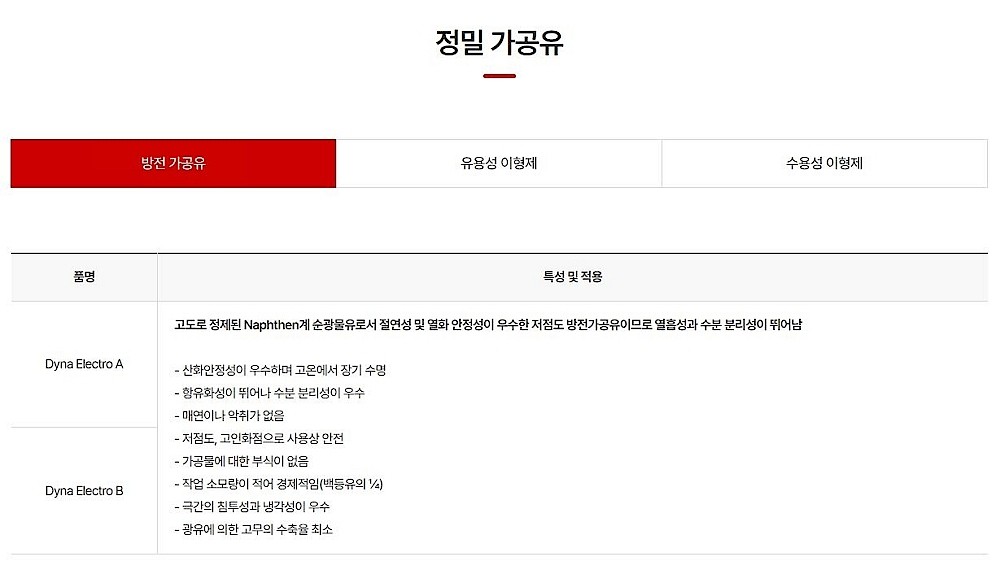 방전가공유 (Electro A)_상세페이지