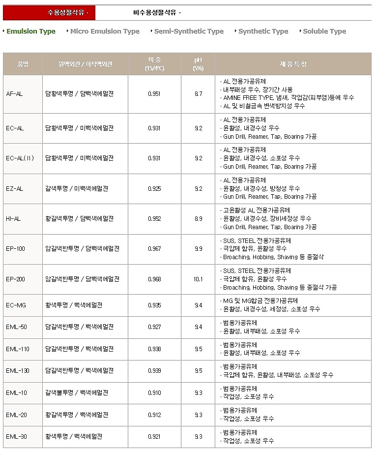 수용성 절삭유 (EML-30)_상세페이지