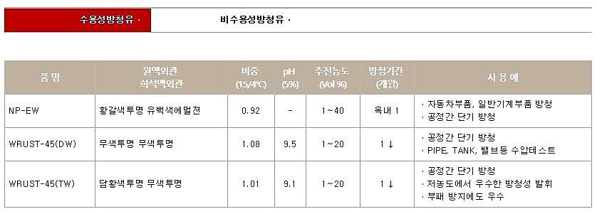 수용성 방청유 (WRUST-200)_상세페이지