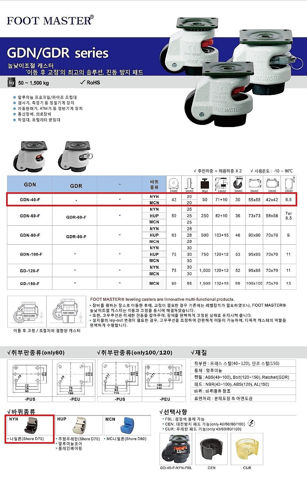풋마스터 높낮이조절 캐스터 (GDN Series/42mm/NYN Wheel)_상세페이지