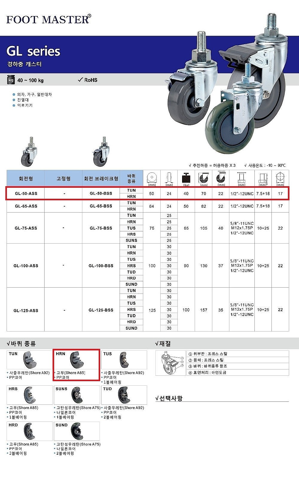 2인치 경하중용 캐스터 볼트형 (GL Series/HRN Wheel)_상세페이지