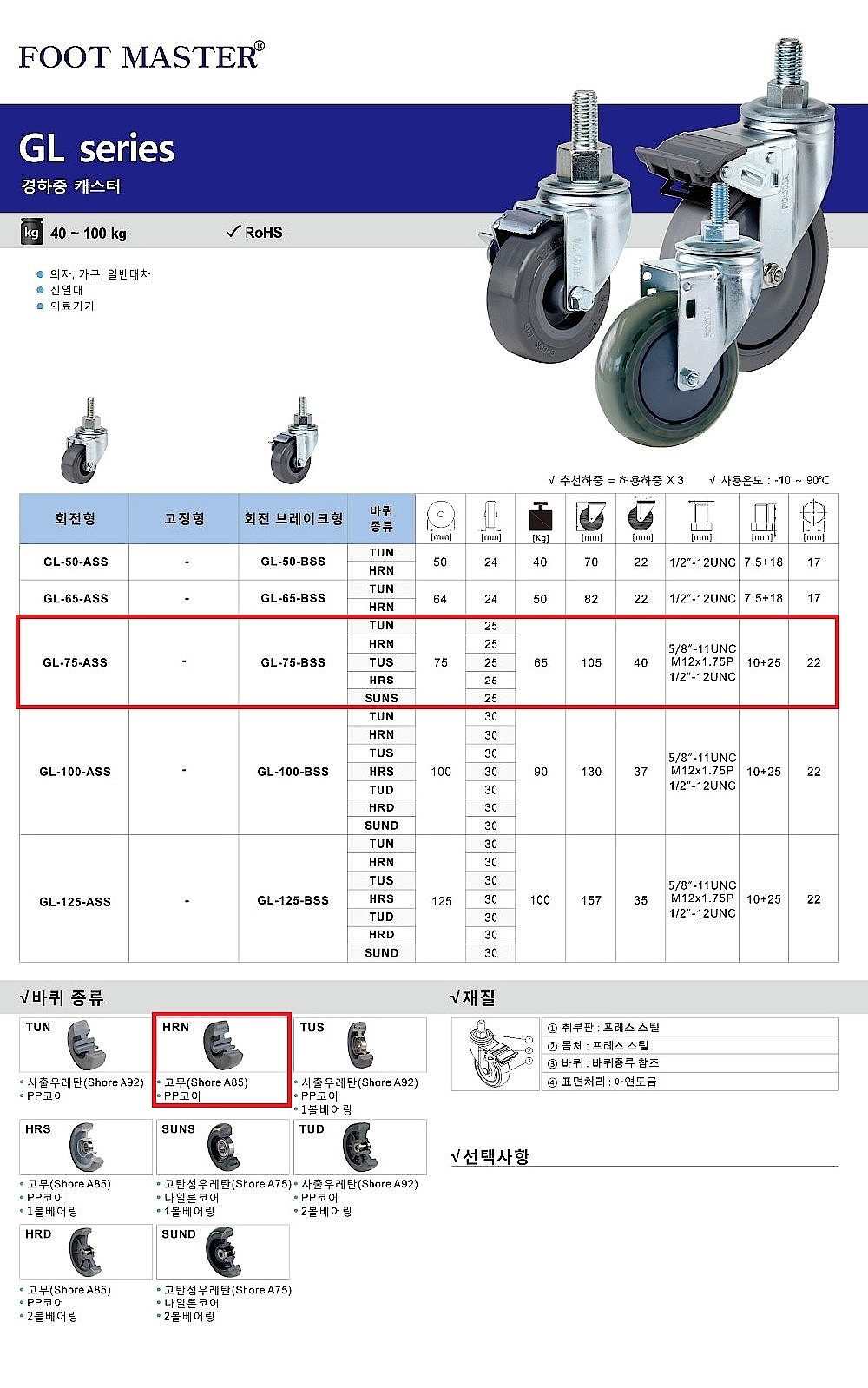 3인치 경하중용 캐스터 볼트형 (GL Series/HRN Wheel)_상세페이지