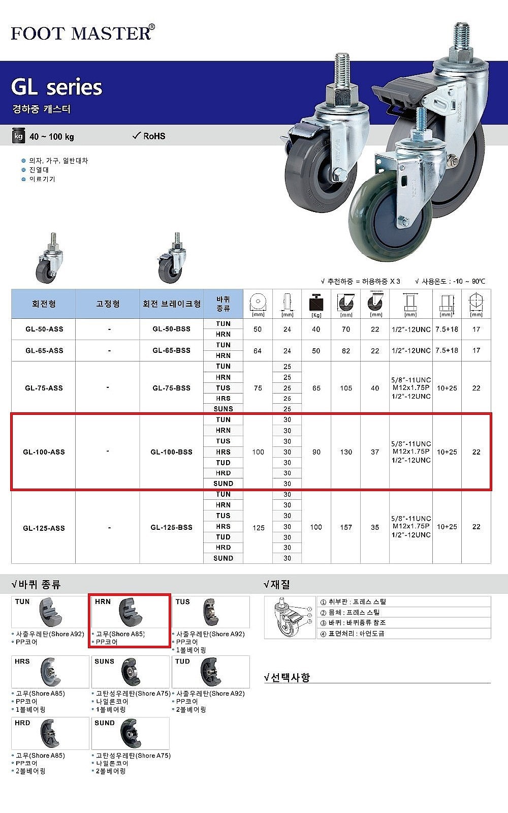 4인치 경하중용 캐스터 볼트형 (GL Series/HRN Wheel)_상세페이지