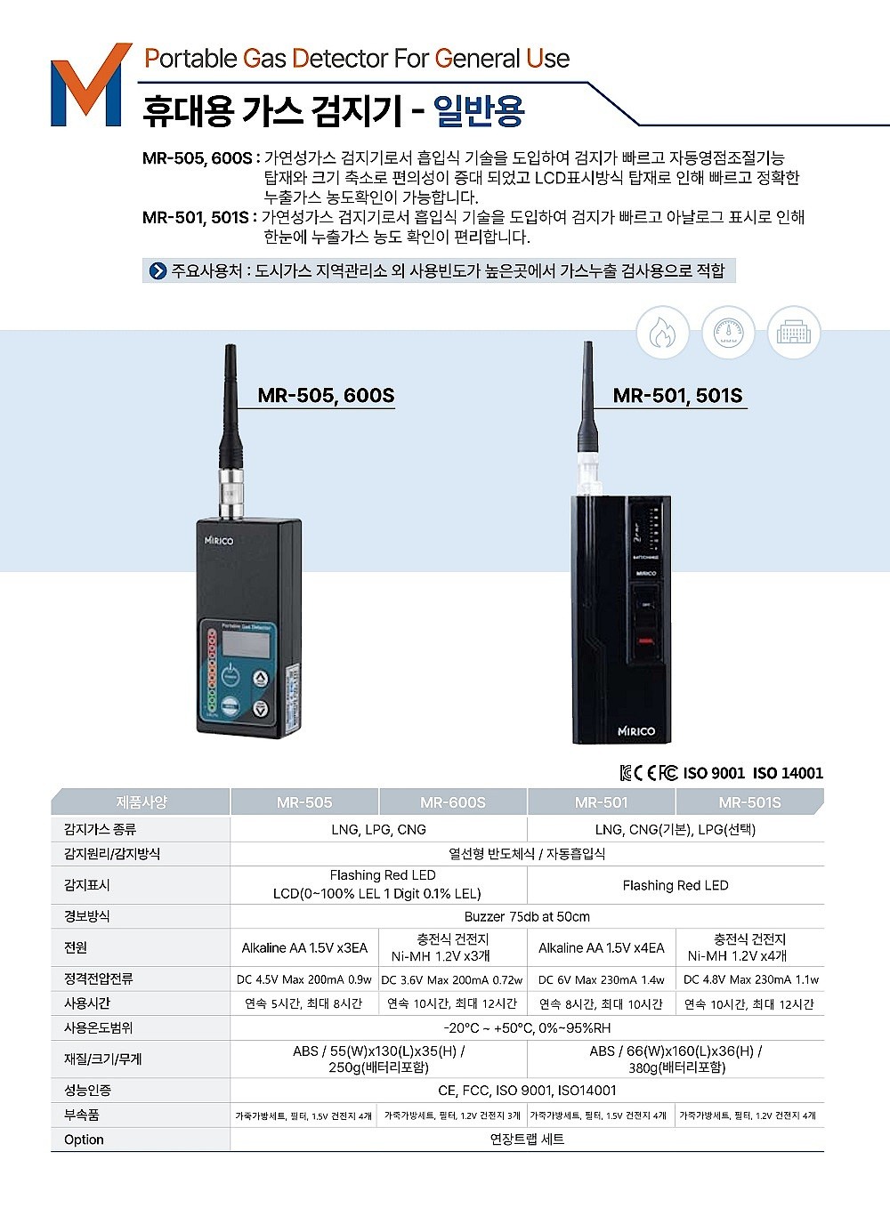 휴대용 가스 검지기 (MR-501)_상세페이지