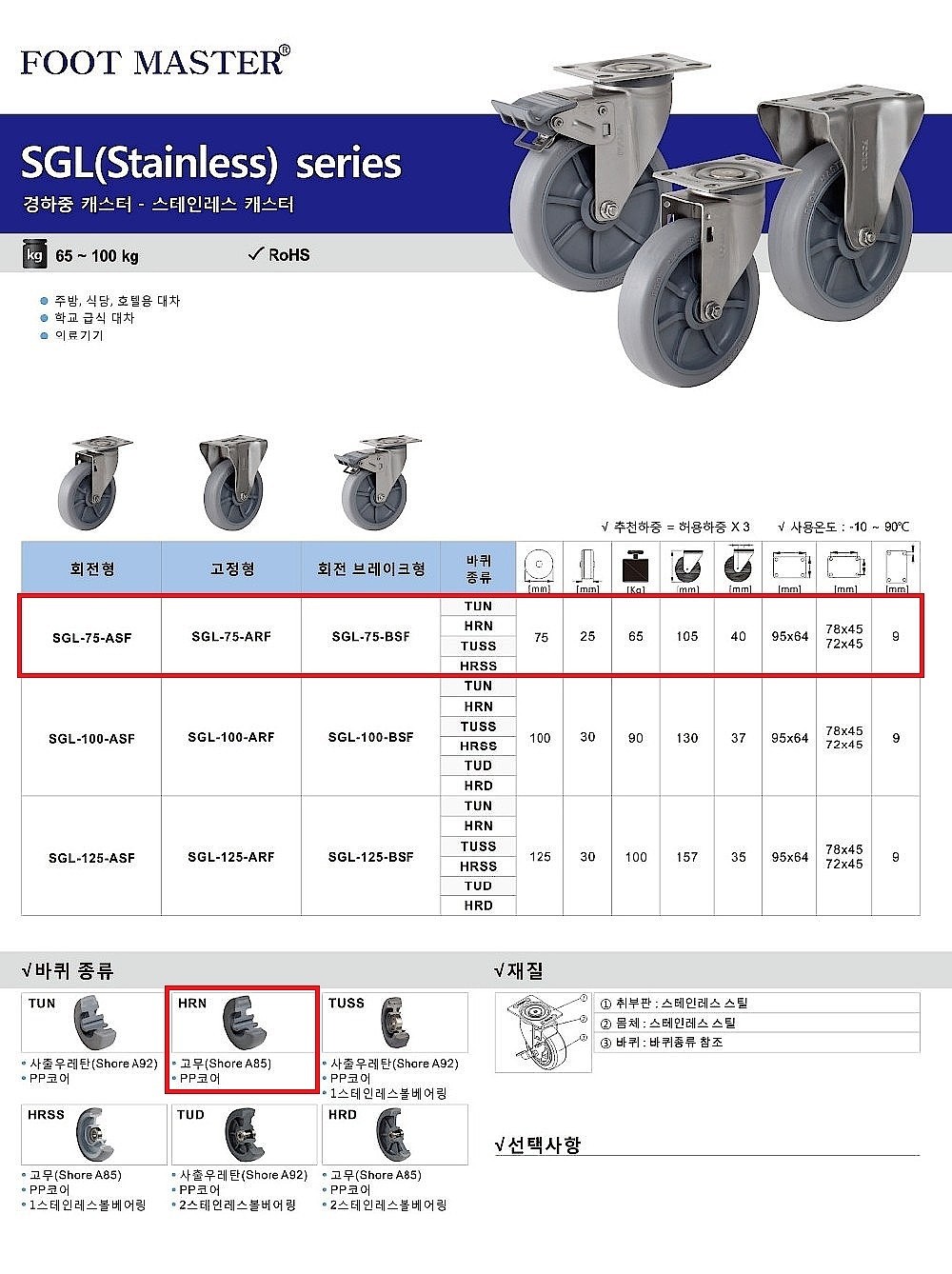 3인치 경하중용 캐스터 (SGL Series/HRN Wheel)_상세페이지
