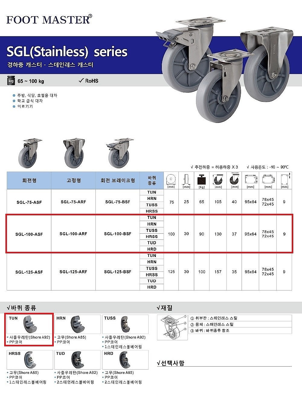4인치 경하중용 캐스터 (SGL Series/TUN Wheel)_상세페이지