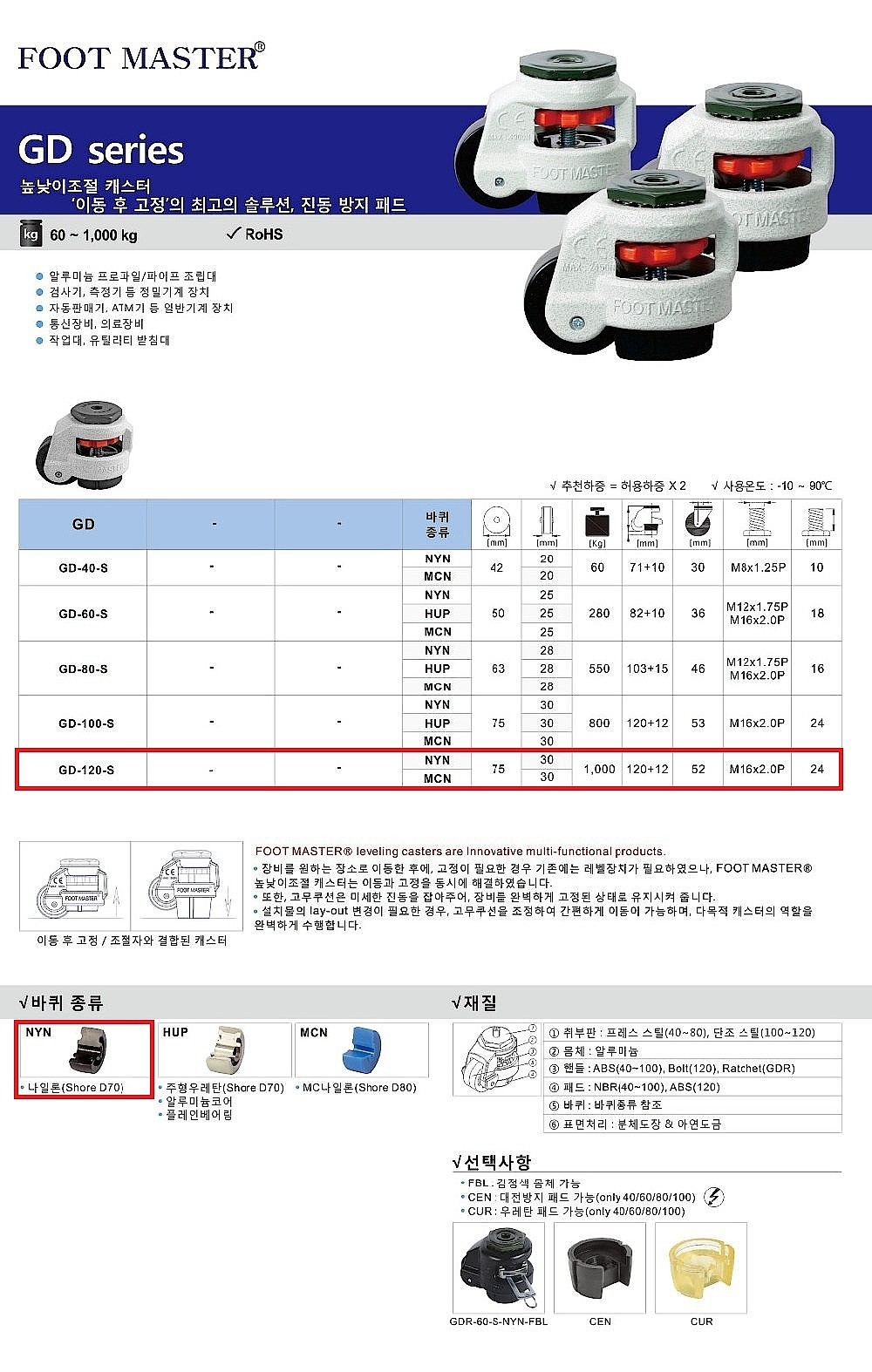 풋마스터 높낮이조절 캐스터 (GD Series/75mm/NYN Wheel)_상세페이지