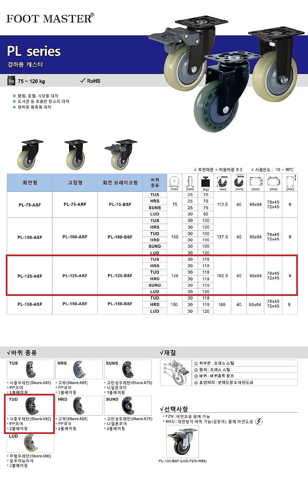 5인치 경하중용 캐스터 (PL Series/TUD Wheel)_상세페이지