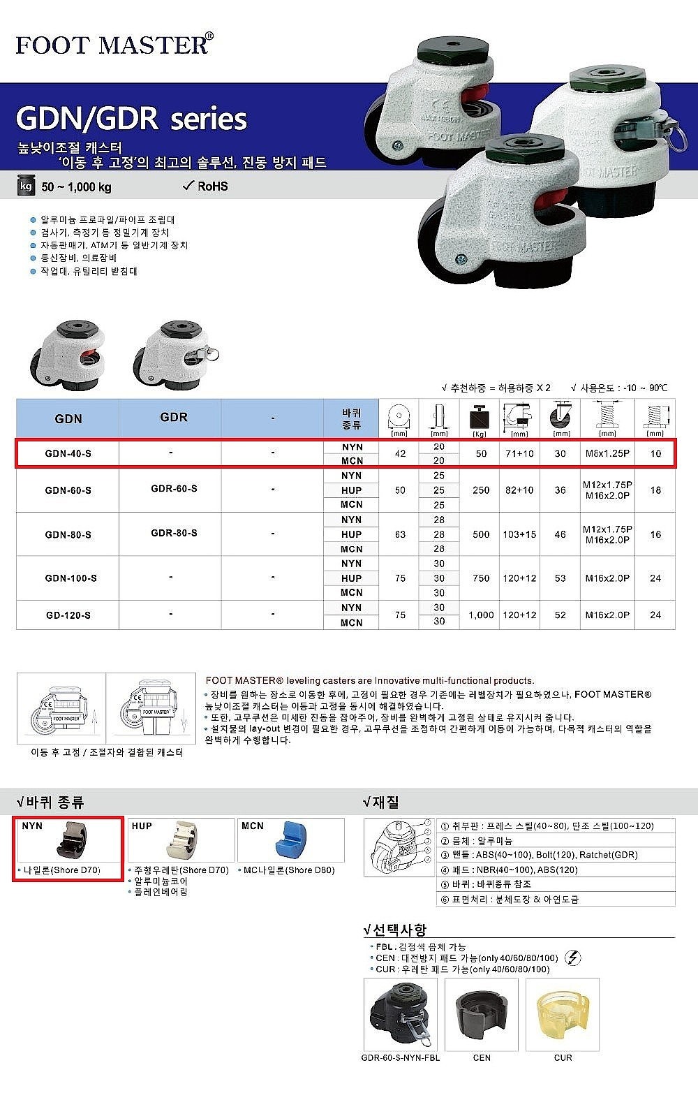풋마스터 높낮이조절 캐스터 (GDN Series/42mm/NYN Wheel)_상세페이지