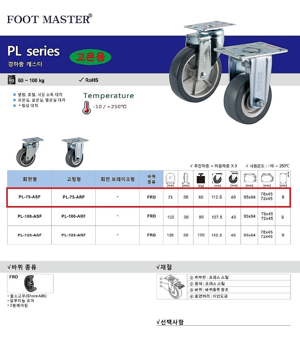 3인치 내열성 캐스터 (PL Series/LUD Wheel)_상세페이지
