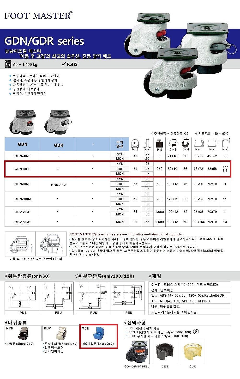 풋마스터 높낮이조절 캐스터 (GDR Series/50mm/MCN Wheel)_상세페이지
